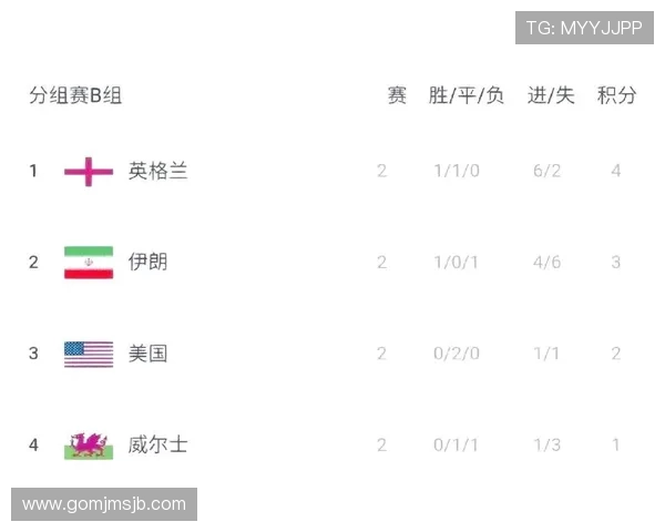2023年世界杯积分规则详解:比赛积分、平局处理及排名规则全攻略 2023年世界杯积分规则详解:比赛积分、平局处理及排名规则全攻略
