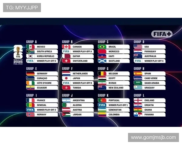 2026年世界杯48支参赛队伍名单公布,详细介绍各队晋级之路与亮点 2026年世界杯48支参赛队伍名单公布,详细介绍各队晋级之路与亮点