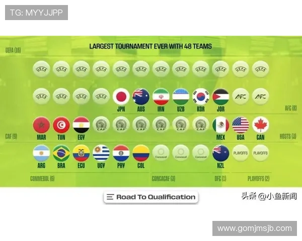 2026年世界杯参赛队伍完整名单公布及详细介绍