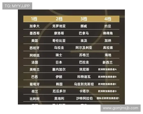 2026年世界杯小组赛分组规则与晋级标准完整解读与实战指南 2026年世界杯小组赛分组规则与晋级标准完整解读与实战指南