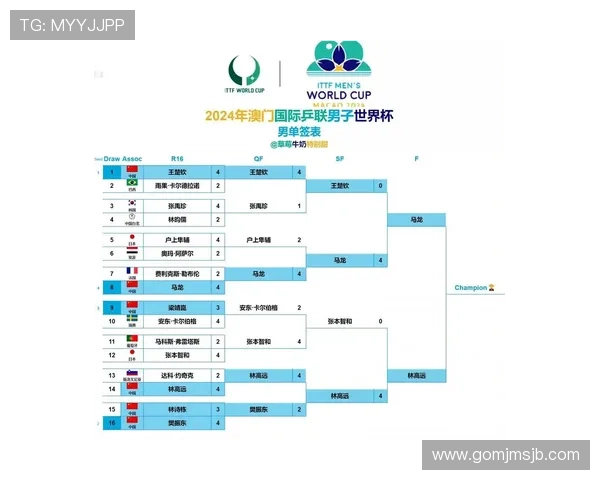 2026年世界杯对阵图表最新更新版本及赛程安排一览