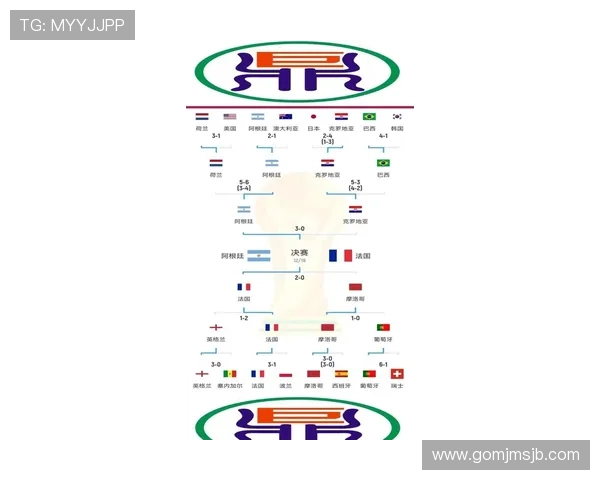 2026年世界杯赔率预测:专家详解各大热门球队的胜算 2026年世界杯赔率预测:专家详解各大热门球队的胜算
