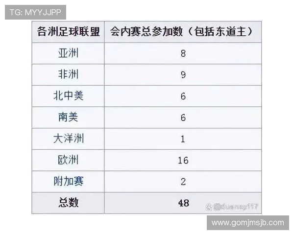 2026年欧洲世界杯预选赛赛程安排，比赛时间、地点及赛制全解读