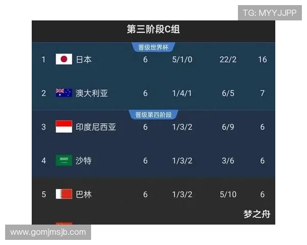 2026年足球世界杯预选赛赛程安排公布，全面介绍各大洲预选赛时间节点及重要比赛安排