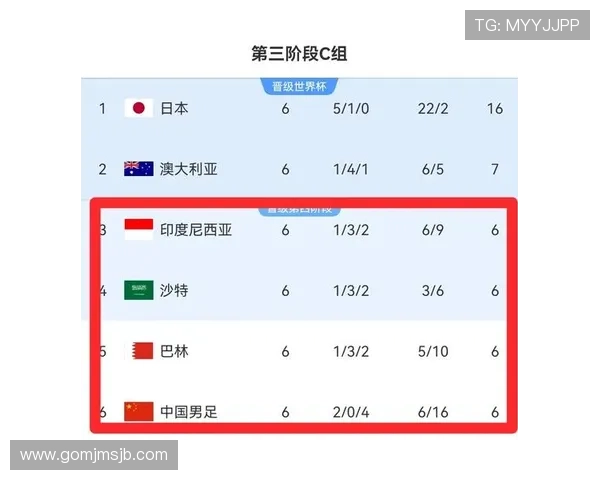 2026美加墨世界杯参赛国家队完整名单及亮点解读 2026美加墨世界杯参赛国家队完整名单及亮点解读