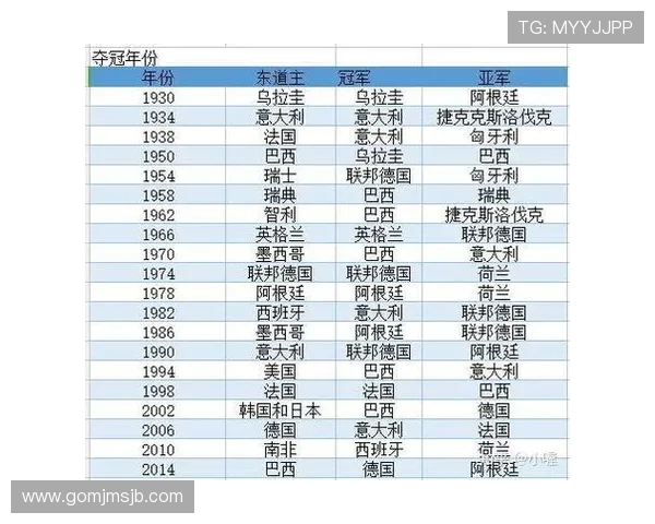 世界杯最新夺冠赔率分析：2024年各大热门球队夺冠几率全面解析