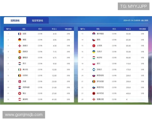 中国队世界杯比赛数据统计：胜负场次与关键球员表现分析