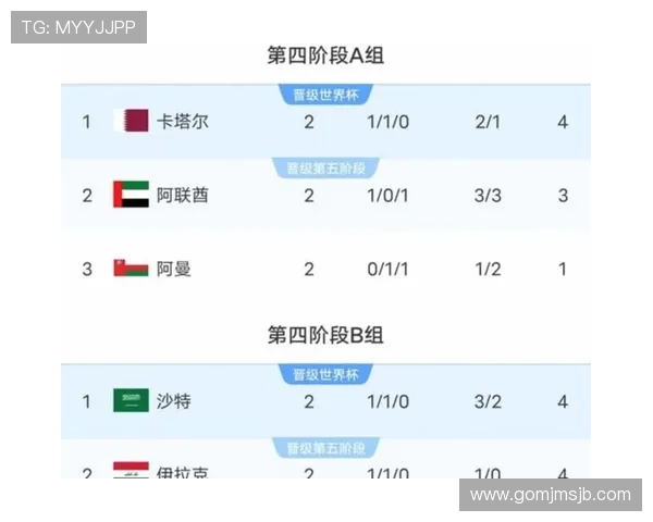 全面解读美加墨世界杯分组情况，关注各组热门球队的潜在对决