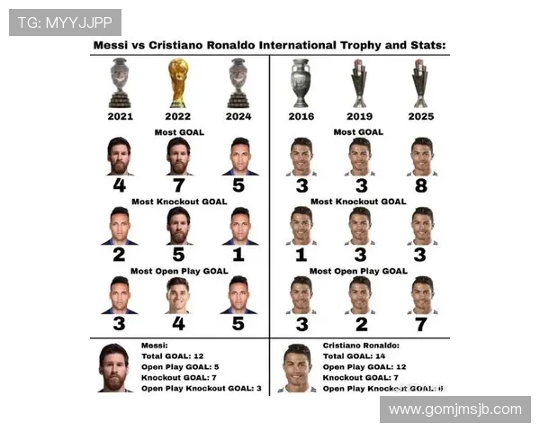 2026卡塔尔世界杯梅西的进球数及其对阿根廷晋级的关键作用