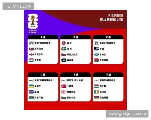 2026年世界杯亚洲区预选赛16强赛晋级球队预测与潜在对决分析