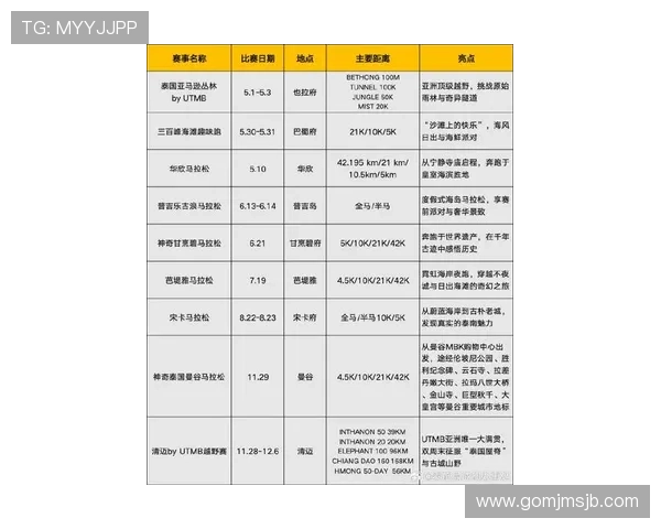 2026年世界杯亚洲区预选赛泰国赛程详细安排及比赛时间全攻略