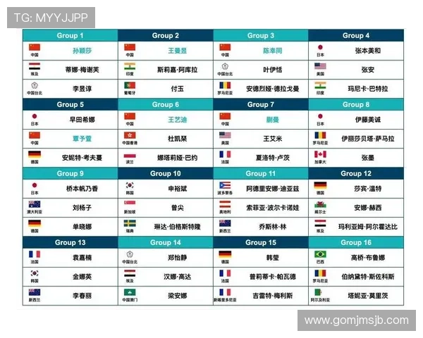 2026年世界杯抽签直播最新动态，第一时间掌握抽签结果与分析