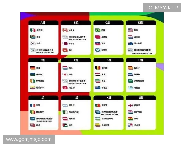 2026年世界杯各大洲参赛队伍名额分配比例及影响因素解析