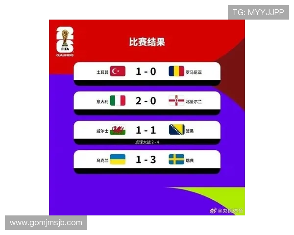 2026年世界杯欧洲区预选赛积分榜全景观察,预测未来比赛走向与晋级形势