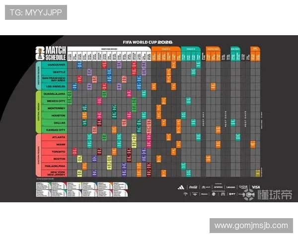 2026年世界杯赛程表详细公布及比赛结果全解析