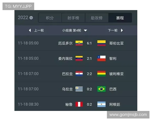 2026年南美洲世界杯预选赛积分榜前沿动态与各队争夺晋级资格的最新进展