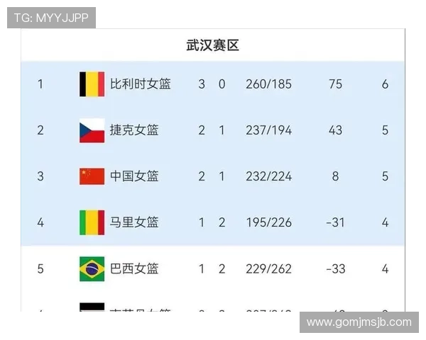2026年欧洲区世界杯预选赛积分榜最新数据分析带你了解各队晋级前景