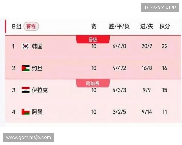 2026美加墨世界杯预选赛积分榜实时追踪,提供最新排名与比赛结果分析