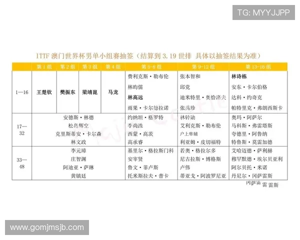 澳门世界杯乒乓球赛抽签分析：热门选手分组情况与晋级前景预测