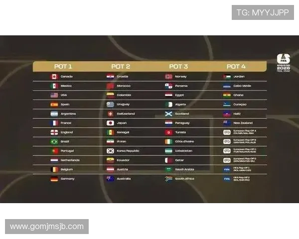 美加墨世界杯出线球队中欧洲国家队的具体数量及晋级情况全面解析