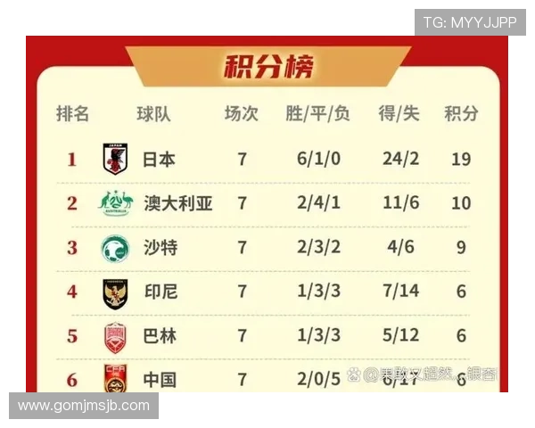 美加墨世界杯预选赛赛程亚洲最新安排详解助你全面掌握比赛时间与赛程变化