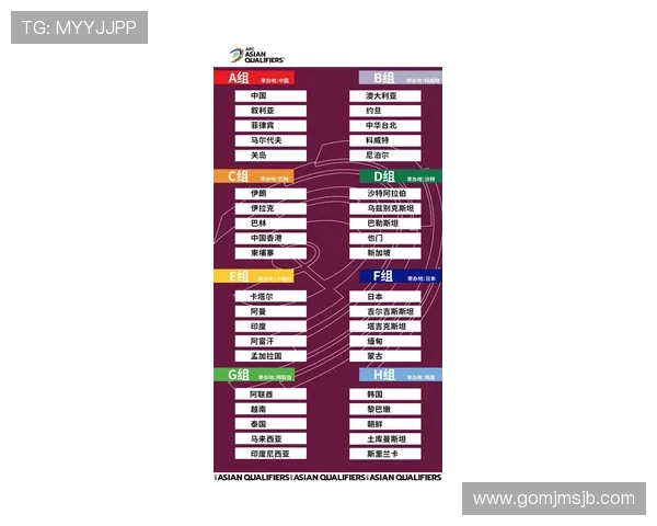 详细解读足球世界杯预选赛亚洲区赛程安排，助你精准掌握每场比赛的时间和地点