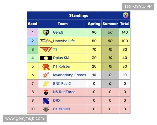 足球世界杯预选赛积分榜实时更新，全面解析各队积分变化背后的战术调整