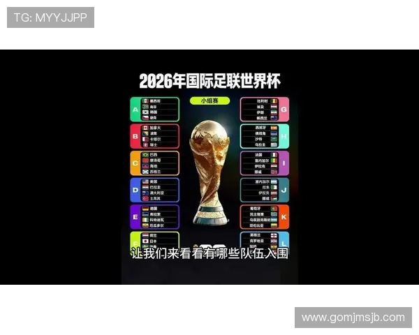 2026年世界杯参赛国家一览表，涵盖所有参赛队伍的国家背景与比赛安排