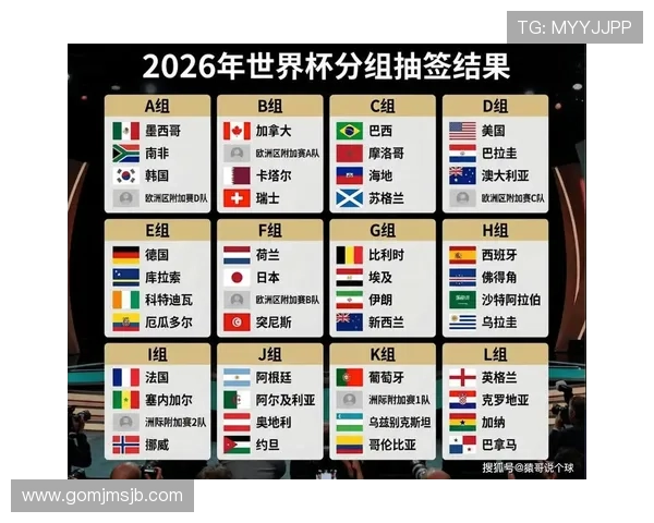 2026美加墨世界杯48强赛程安排与晋级赛关键战役预测
