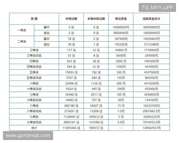 中国体育彩票竞猜游戏官方平台详细介绍最新玩法与中奖概率分析 中国体育彩票竞猜游戏官方平台详细介绍最新玩法与中奖概率分析